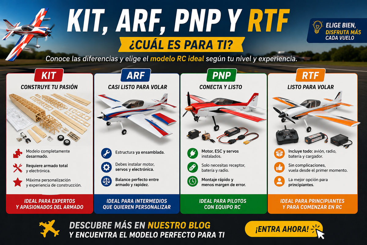 🚀 KIT, ARF, PNP y RTF: diferencias clave en aeromodelismo RC (Guía completa)