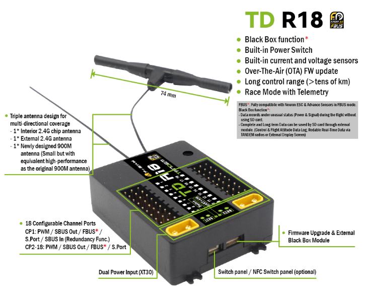 FrSky TANDEM R18 - foto 3